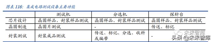 半导体设备及材料行业深度研究报告：国产加速（下）