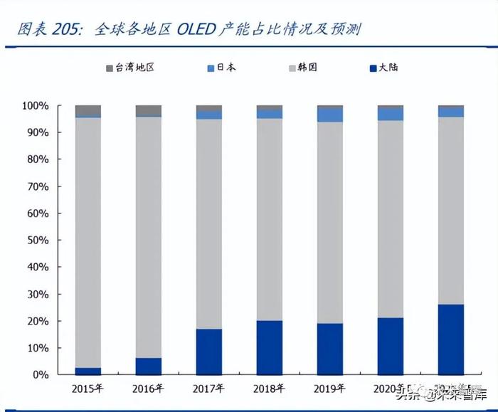 半导体设备及材料行业深度研究报告：国产加速（下）