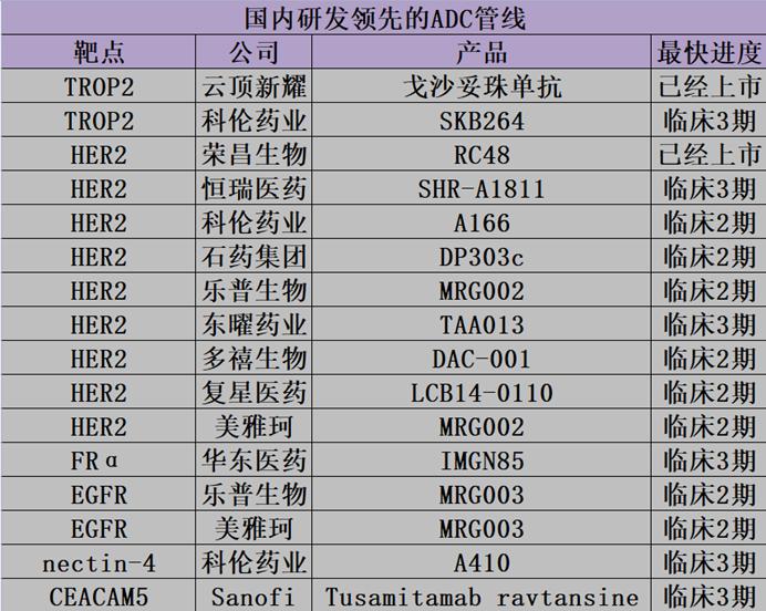 中国创新药投资地图2022：寻找下一个PD-1