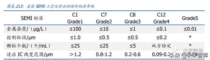 半导体设备及材料行业深度研究报告：国产加速（下）