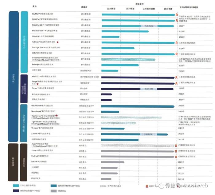 微创脑科学上市破发：公司市值143亿港元 微创医疗是大股东