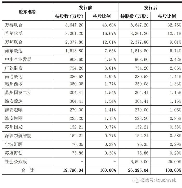 万香科技IPO被终止：曾拟募资超6亿 李春南曾涉嫌行贿被立案