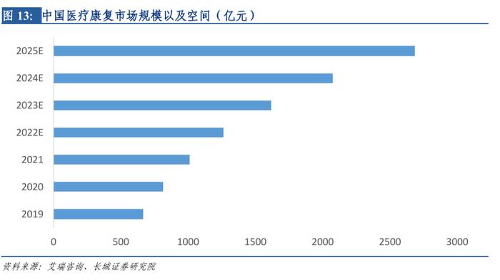 长城策略汪毅团队 ||入局于微澜之间——港股系列之医疗保健