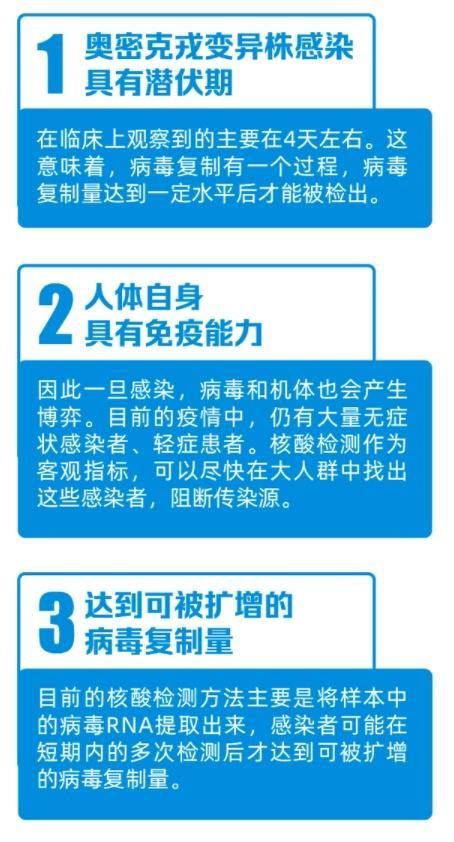 7月14日上海新增本土6+39！高风险+1！中风险+29！为什么反复3天2检？核酸检得出BA.5吗？