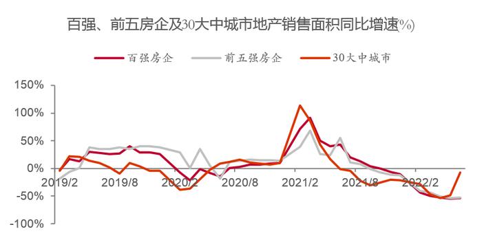 下半年经济更需要关注“慢变量”及分化现象