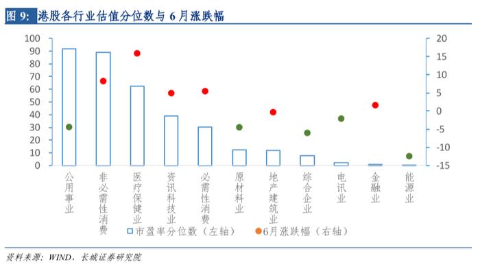 长城策略汪毅团队 ||入局于微澜之间——港股系列之医疗保健