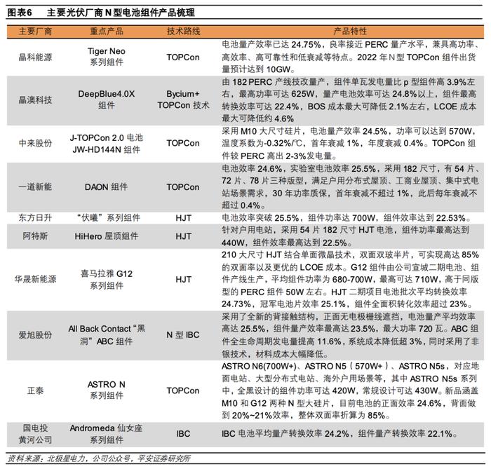 【平安证券】电力设备及新能源行业深度报告-三类新型技术抢棒PERC，N型高效时代开启