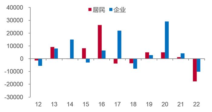 下半年经济更需要关注“慢变量”及分化现象