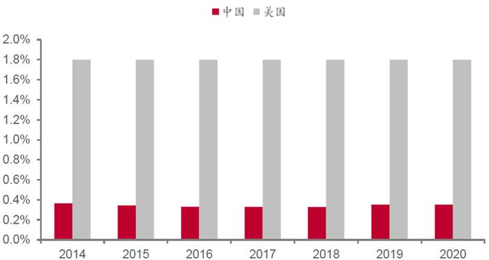 下半年经济更需要关注“慢变量”及分化现象