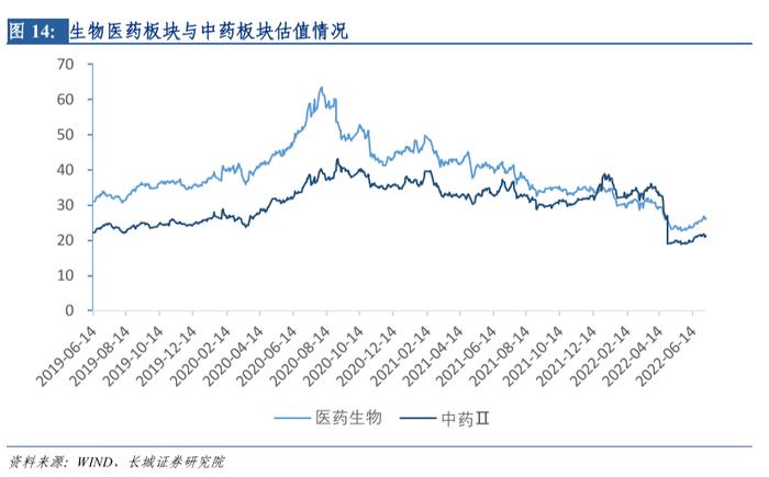 长城策略汪毅团队 ||入局于微澜之间——港股系列之医疗保健