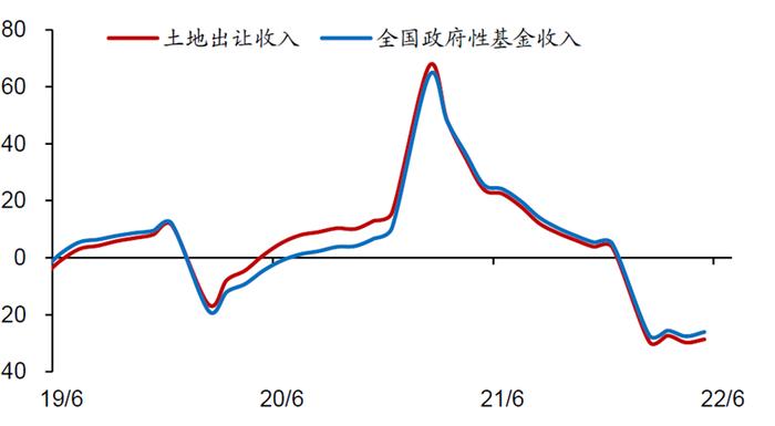 下半年经济更需要关注“慢变量”及分化现象