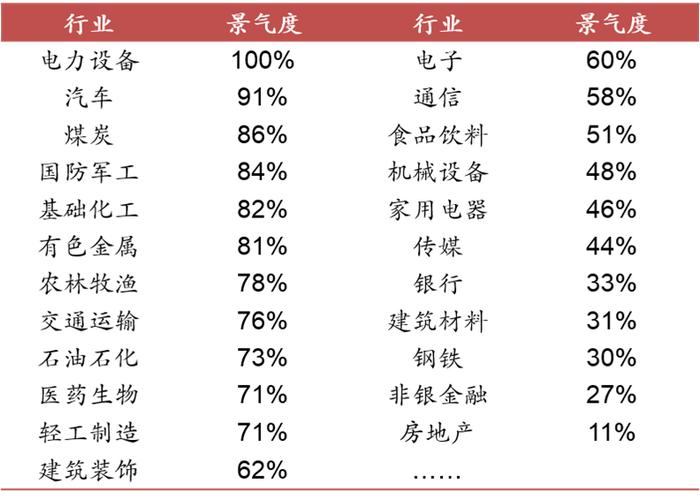 下半年经济更需要关注“慢变量”及分化现象