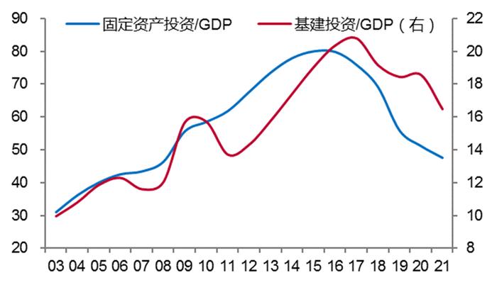 下半年经济更需要关注“慢变量”及分化现象