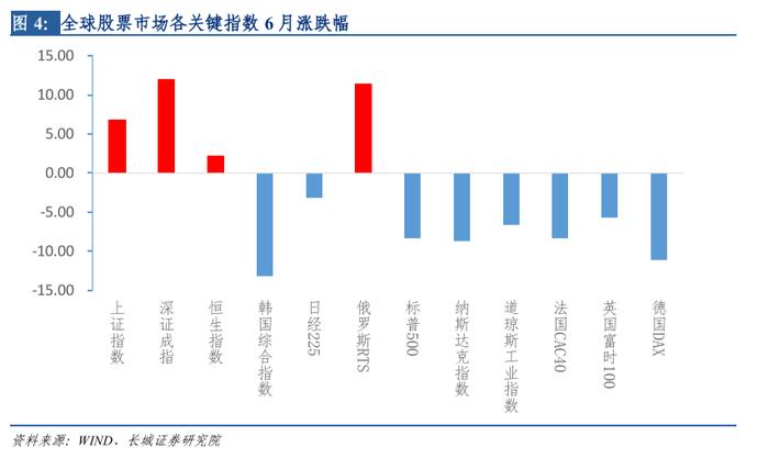 长城策略汪毅团队 ||入局于微澜之间——港股系列之医疗保健