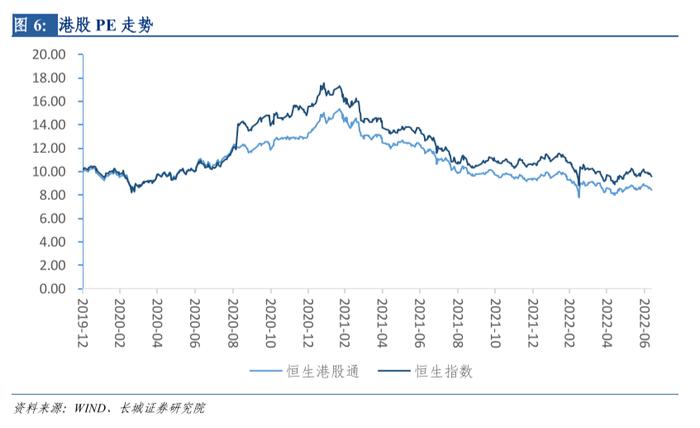 长城策略汪毅团队 ||入局于微澜之间——港股系列之医疗保健