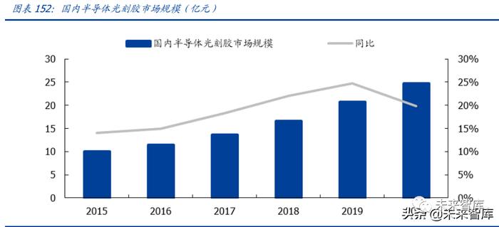 半导体设备及材料行业深度研究报告：国产加速（下）