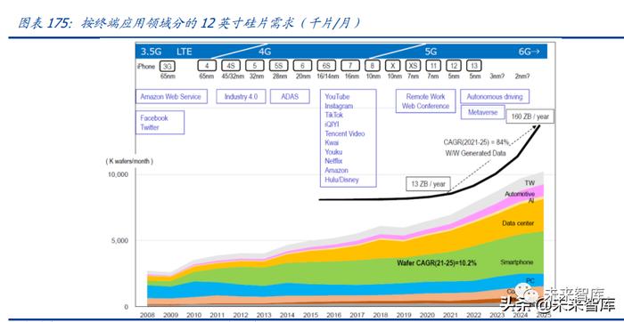 半导体设备及材料行业深度研究报告：国产加速（下）