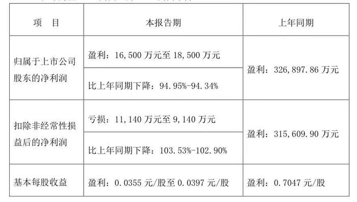 重卡行业低迷，谁才是真正的孤勇者？潍柴动力二季度归母净利润环比开始正增长