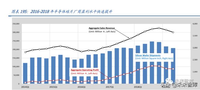 半导体设备及材料行业深度研究报告：国产加速（下）