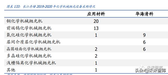 半导体设备及材料行业深度研究报告：国产加速（下）