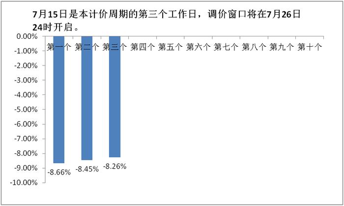 【新华能源日报】1至6月我国全社会用电量同比增长2.9%