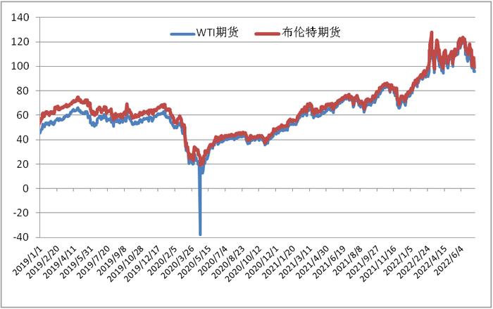 【新华能源日报】1至6月我国全社会用电量同比增长2.9%