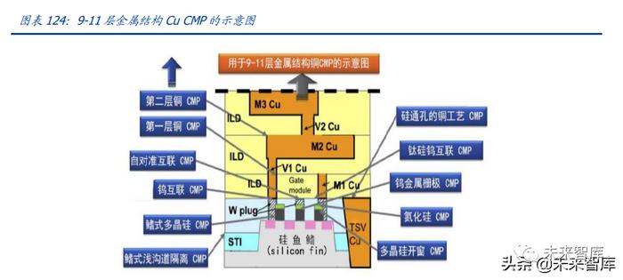 半导体设备及材料行业深度研究报告：国产加速（下）