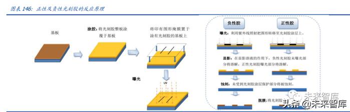 半导体设备及材料行业深度研究报告：国产加速（下）