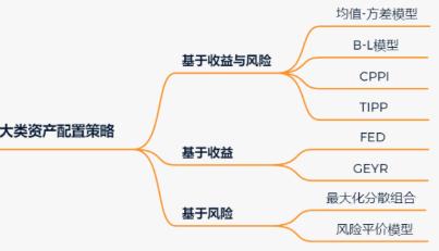 【请回答2022】 定投“断供”影响大吗？怎么均衡配置大类资产？