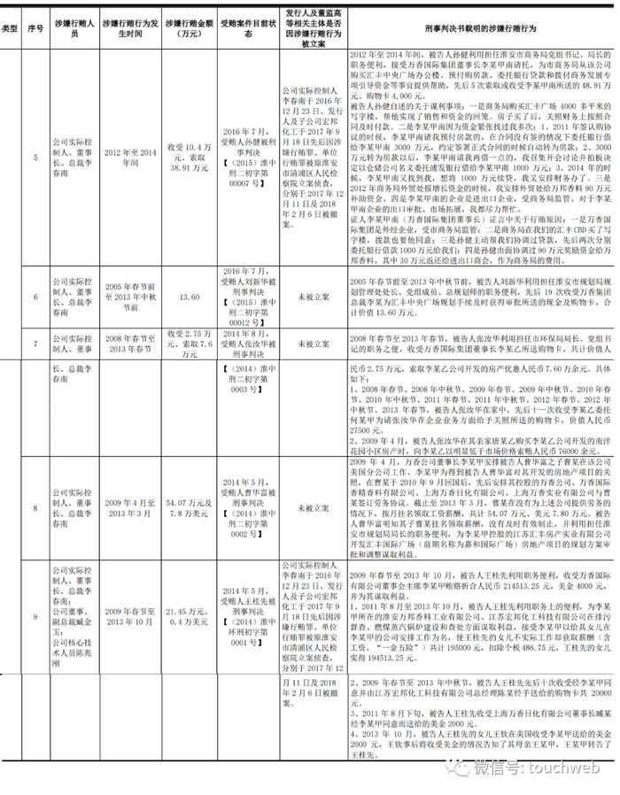 万香科技IPO被终止：曾拟募资超6亿 李春南曾涉嫌行贿被立案