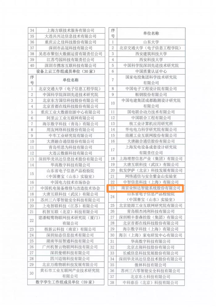 南京设计院业恒达智能公司入选工业大数据分析与集成应用工业和信息化部重点实验室2022年度工作组成员单位