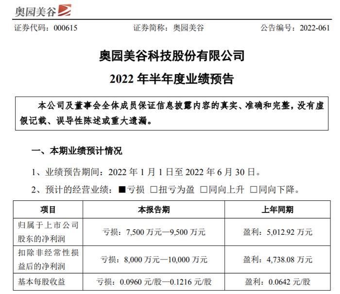 奥园美谷2022年半年预计亏损7500万-9500万同比由盈转亏 本期无相关房地产竣备交楼收入