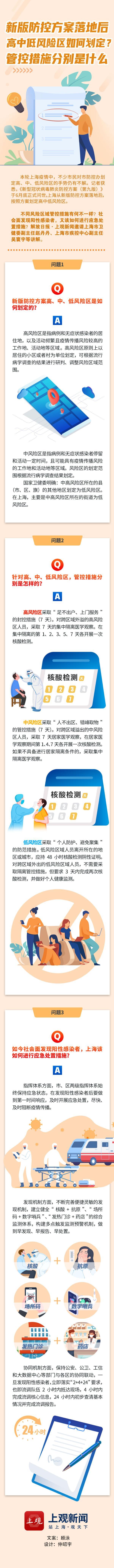 新版防控方案落地后，高中低风险区是如何划定的？管控措施有啥不同？