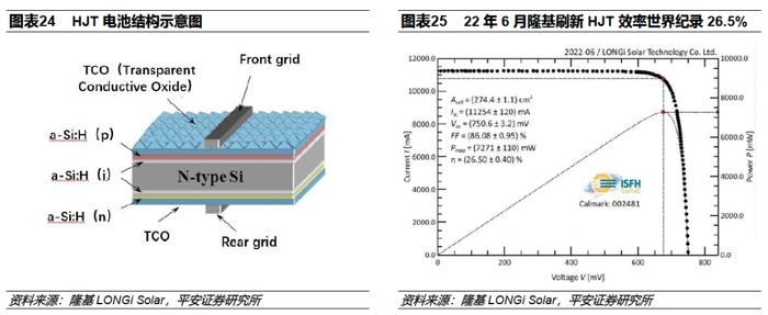 【平安证券】电力设备及新能源行业深度报告-三类新型技术抢棒PERC，N型高效时代开启