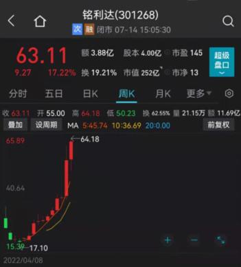 “徐翔家族”大赚10亿，押中A股“概念王”资金来源存疑，股价两个月飙涨276%