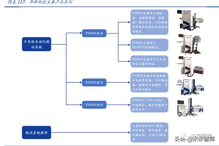 半导体设备及材料行业深度研究报告：国产加速（下）