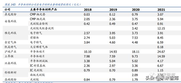 半导体设备及材料行业深度研究报告：国产加速（下）