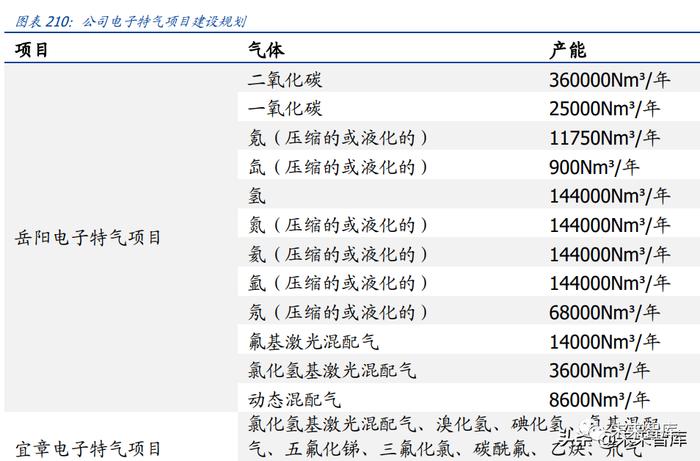 半导体设备及材料行业深度研究报告：国产加速（下）