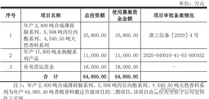 万香科技IPO被终止：曾拟募资超6亿 李春南曾涉嫌行贿被立案