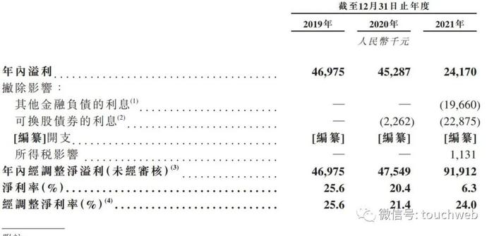 微创脑科学上市破发：公司市值143亿港元 微创医疗是大股东