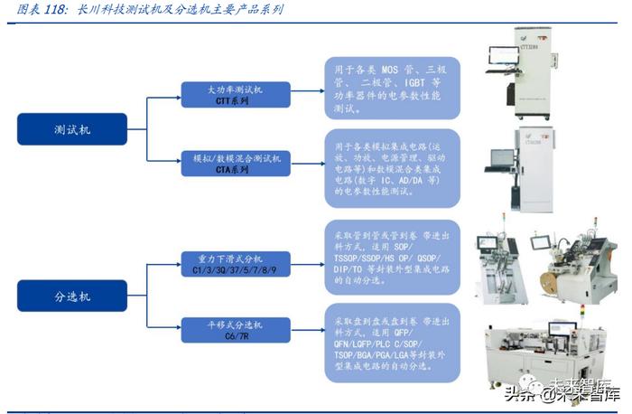 半导体设备及材料行业深度研究报告：国产加速（下）