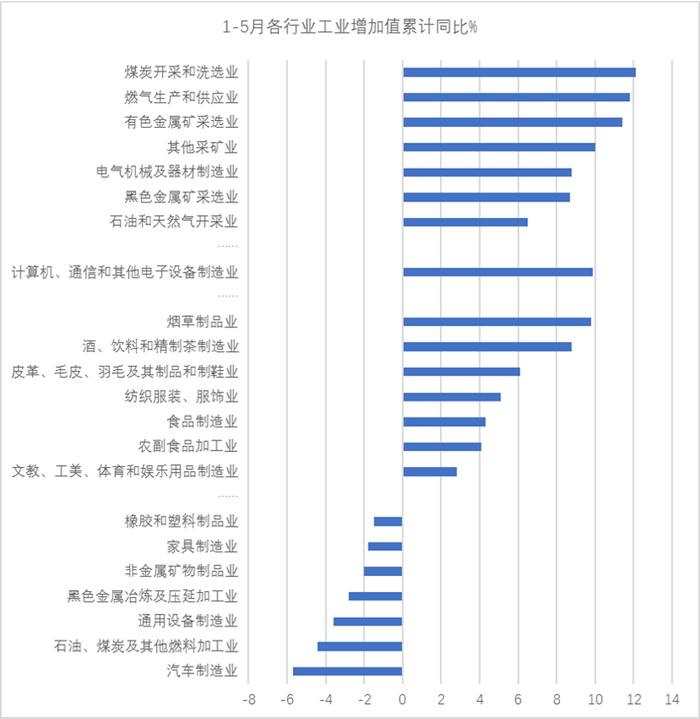 下半年经济更需要关注“慢变量”及分化现象