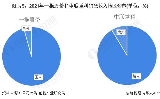 干货！2022年中国农业机械行业龙头企业对比：一拖股份PK中联重科 谁是中国“农业机械行业龙头”？