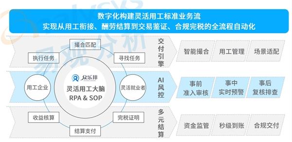 推动灵活用工合规发展，众乐邦入选《中国人力资源数字化生态图谱》