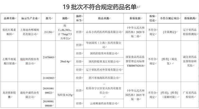 国家药监局暂停销售这些药物！快检查你家的小药箱里有没有