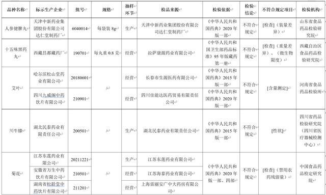 国家药监局暂停销售这些药物！快检查你家的小药箱里有没有