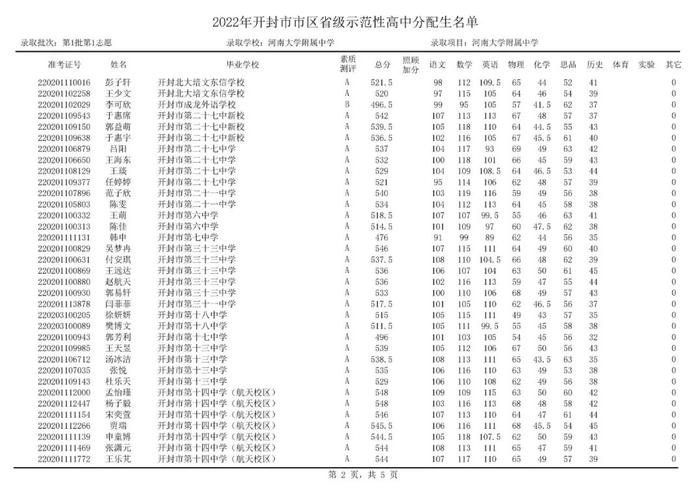 开封部分高中，录取分数线公布！分配生名单公布！