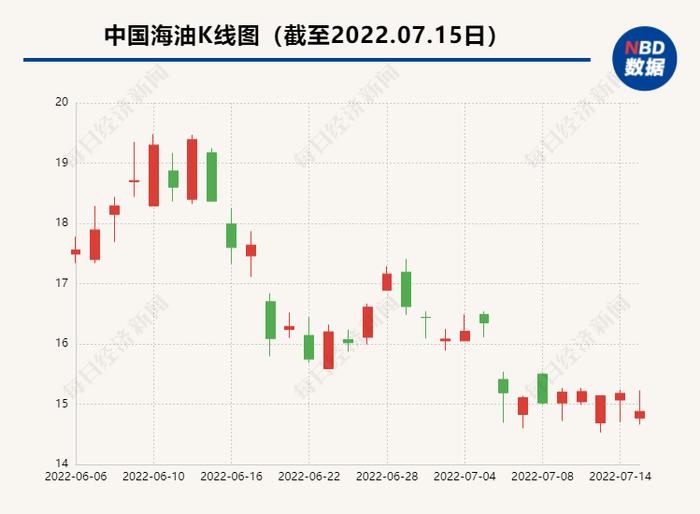 油价这么高，中石油这半年赚了多少钱？刚刚业绩公布，中海油的表现也十分“惊艳”