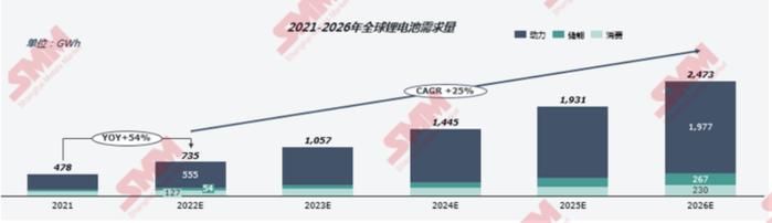 最高预增上百倍！业绩“撑腰”，这个板块下半年有哪些看点？