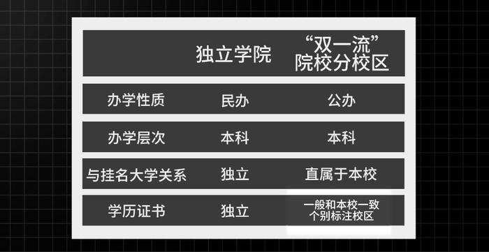 平均5天新增一所大学，中国大学会有泡沫吗？